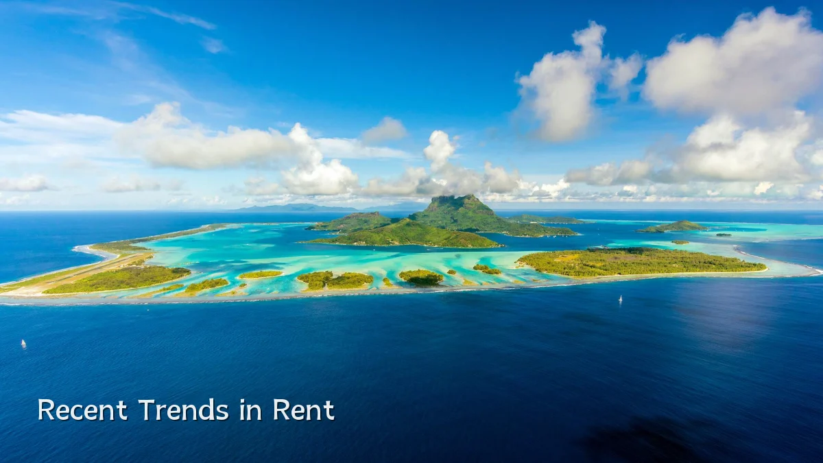 Recent Trends in Rent